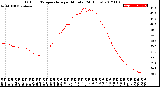 Milwaukee Weather Outdoor Temperature<br>per Minute<br>(24 Hours)