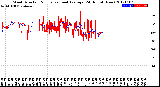 Milwaukee Weather Wind Direction<br>Normalized and Average<br>(24 Hours) (New)