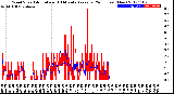 Milwaukee Weather Wind Speed<br>Actual and 10 Minute<br>Average<br>(24 Hours) (New)