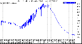 Milwaukee Weather Wind Chill<br>per Minute<br>(24 Hours)