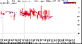 Milwaukee Weather Wind Direction<br>Normalized and Average<br>(24 Hours) (Old)