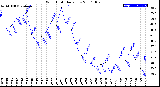 Milwaukee Weather Wind Chill<br>Daily Low