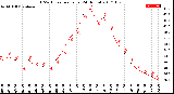 Milwaukee Weather THSW Index<br>per Hour<br>(24 Hours)