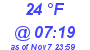 Milwaukee Weather Dewpoint High High Today