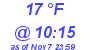 Milwaukee Weather Dewpoint High Low Today