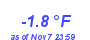 Milwaukee Weather Temperature Low Year