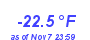 Milwaukee Weather Wind Chill Low Year