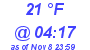 Milwaukee Weather Dewpoint High Low Today