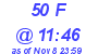 Milwaukee Weather THSW Index High Today