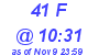Milwaukee Weather THSW Index High Today