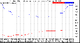 Milwaukee Weather Outdoor Humidity<br>vs Temperature<br>Every 5 Minutes