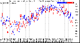 Milwaukee Weather Outdoor Temperature<br>Daily High<br>(Past/Previous Year)