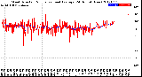 Milwaukee Weather Wind Direction<br>Normalized and Average<br>(24 Hours) (New)