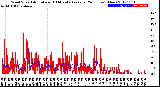 Milwaukee Weather Wind Speed<br>Actual and 10 Minute<br>Average<br>(24 Hours) (New)