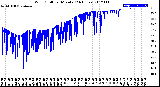 Milwaukee Weather Wind Chill<br>per Minute<br>(24 Hours)