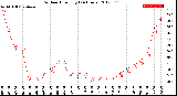Milwaukee Weather Outdoor Humidity<br>(24 Hours)