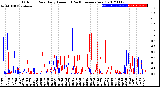 Milwaukee Weather Outdoor Rain<br>Daily Amount<br>(Past/Previous Year)