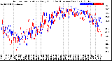 Milwaukee Weather Outdoor Temperature<br>Daily High<br>(Past/Previous Year)