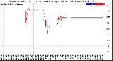 Milwaukee Weather Wind Direction<br>Normalized and Average<br>(24 Hours) (New)