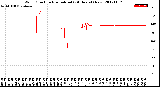 Milwaukee Weather Wind Direction<br>Normalized<br>(24 Hours) (New)