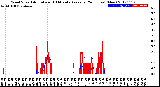 Milwaukee Weather Wind Speed<br>Actual and 10 Minute<br>Average<br>(24 Hours) (New)