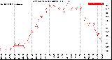 Milwaukee Weather Dew Point<br>(24 Hours)