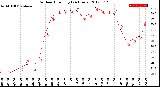 Milwaukee Weather Outdoor Humidity<br>(24 Hours)