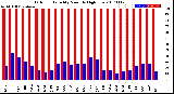 Milwaukee Weather Outdoor Humidity<br>Monthly High/Low