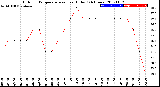 Milwaukee Weather Outdoor Temperature<br>vs Heat Index<br>(24 Hours)