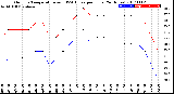 Milwaukee Weather Outdoor Temperature<br>vs THSW Index<br>per Hour<br>(24 Hours)