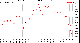 Milwaukee Weather THSW Index<br>per Hour<br>(24 Hours)