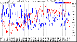 Milwaukee Weather Outdoor Humidity<br>At Daily High<br>Temperature<br>(Past Year)