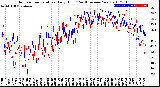 Milwaukee Weather Outdoor Temperature<br>Daily High<br>(Past/Previous Year)