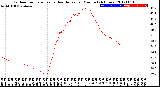 Milwaukee Weather Outdoor Temperature<br>vs Heat Index<br>per Minute<br>(24 Hours)