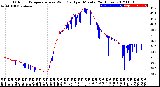 Milwaukee Weather Outdoor Temperature<br>vs Wind Chill<br>per Minute<br>(24 Hours)