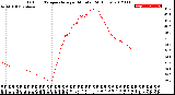 Milwaukee Weather Outdoor Temperature<br>per Minute<br>(24 Hours)