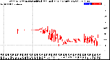 Milwaukee Weather Wind Direction<br>Normalized and Median<br>(24 Hours) (New)