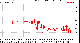 Milwaukee Weather Wind Direction<br>Normalized<br>(24 Hours) (New)