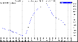 Milwaukee Weather Wind Chill<br>Hourly Average<br>(24 Hours)