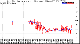 Milwaukee Weather Wind Direction<br>Normalized and Average<br>(24 Hours) (Old)