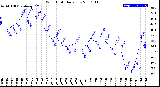 Milwaukee Weather Wind Chill<br>Daily Low