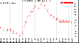 Milwaukee Weather Heat Index<br>(24 Hours)