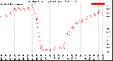 Milwaukee Weather Outdoor Humidity<br>(24 Hours)