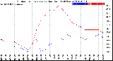 Milwaukee Weather Outdoor Temperature<br>vs Dew Point<br>(24 Hours)