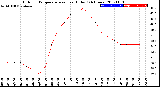 Milwaukee Weather Outdoor Temperature<br>vs Heat Index<br>(24 Hours)