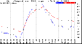 Milwaukee Weather Outdoor Temperature<br>vs THSW Index<br>per Hour<br>(24 Hours)