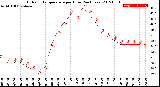 Milwaukee Weather Outdoor Temperature<br>per Hour<br>(24 Hours)