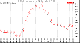 Milwaukee Weather THSW Index<br>per Hour<br>(24 Hours)