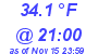 Milwaukee Weather Temperature Low Today