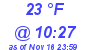 Milwaukee Weather Dewpoint High Low Today